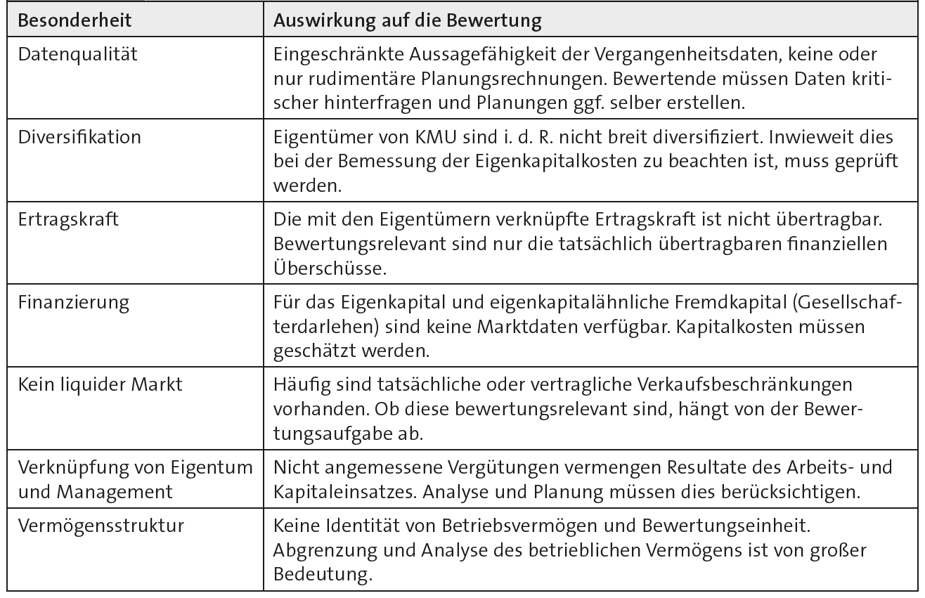 Besonderheiten Bei Der Bewertung Von Kleinen Und Mittleren Unternehmen ...